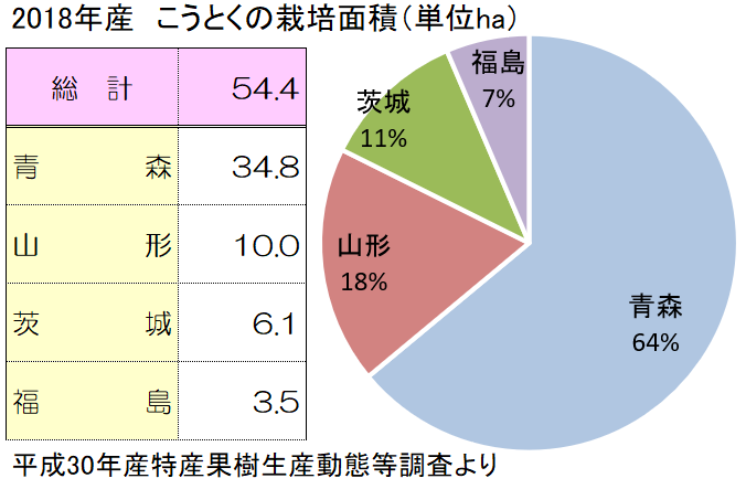 こみつ・こうとく（高徳）の主な産地と栽培面積