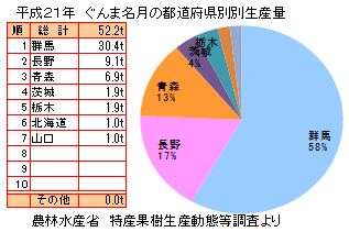 全国のぐんま名月の栽培面積