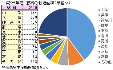 藤稔(ふじみのり)の主な産地