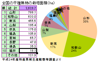 平核無柿(ひらたねなしがき)