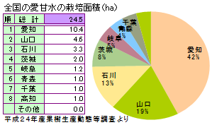 愛甘水,あいかんすい,アイカンスイ,梨,和梨,ナシ