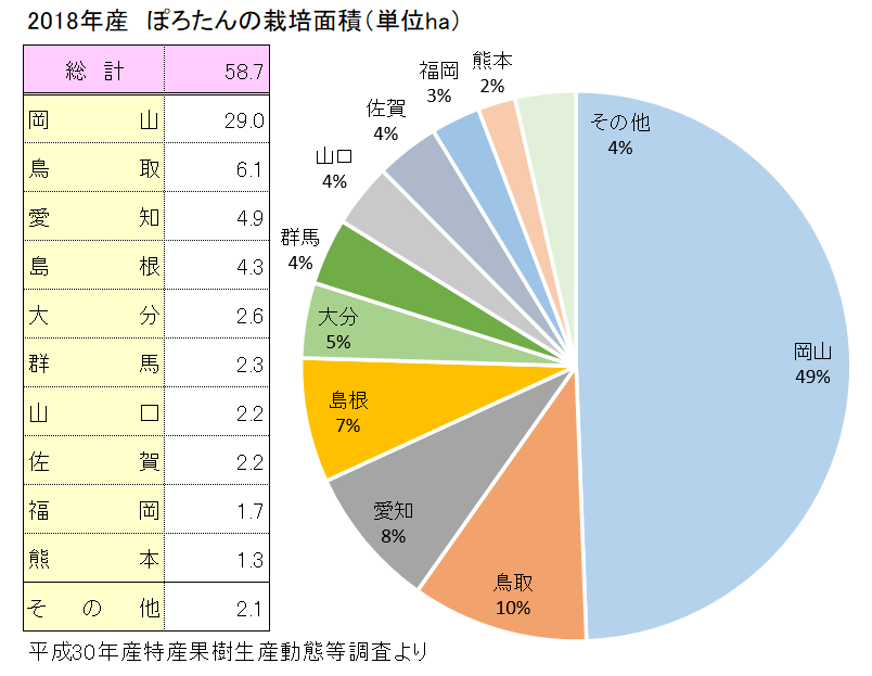 愛宕梨（あたごなし）の栽培面積